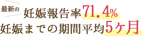 妊娠報告率71.4％ 妊娠までの期間平均5ヶ月